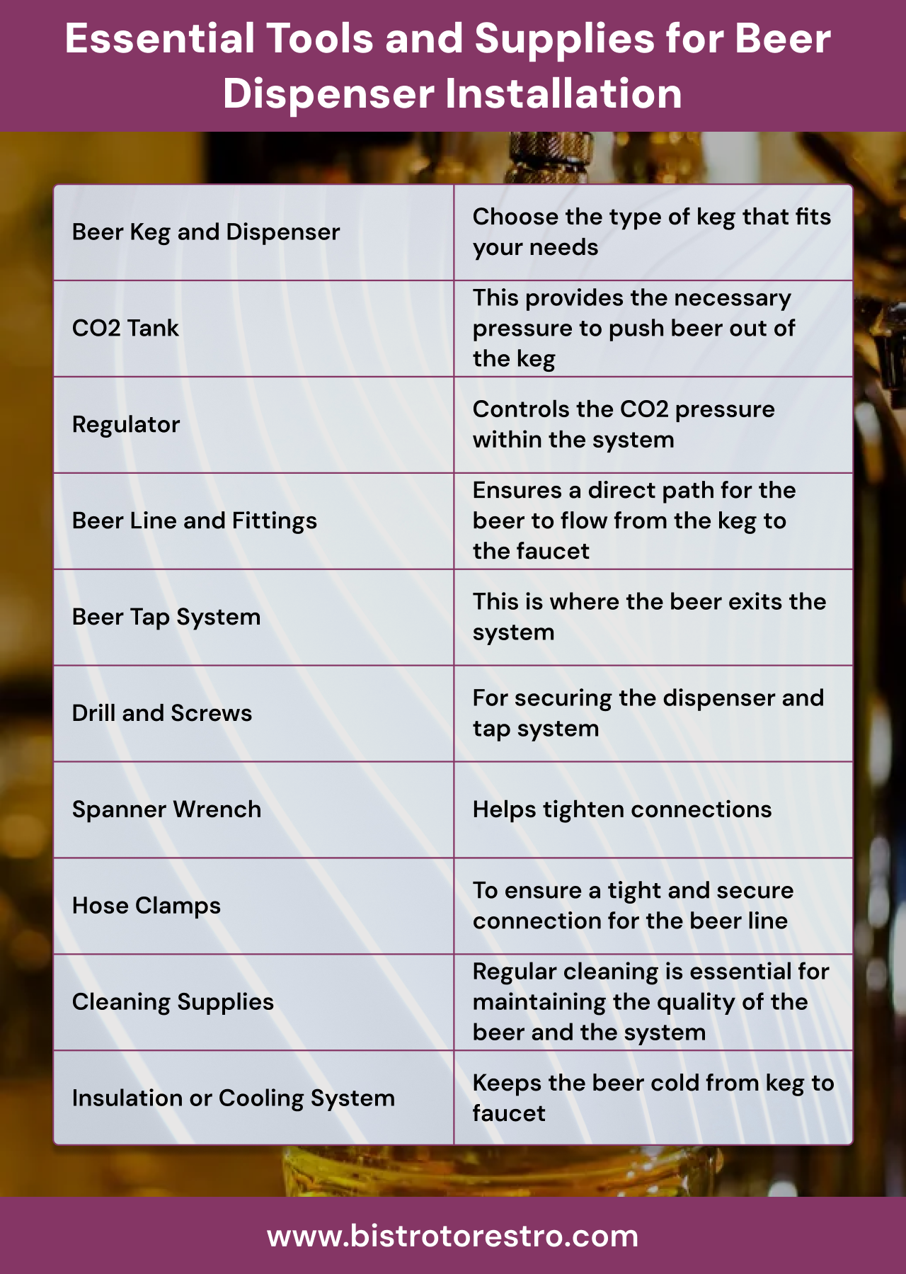 Essential Tools and Supplies for Beer Dispenser Installation